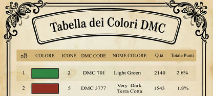 Kit Digitale Diamond Painting - HD Gatto Arcobaleno Neon + Tabella DMC